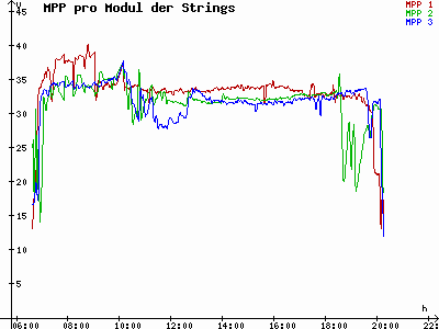 Grafik 2021-04-22