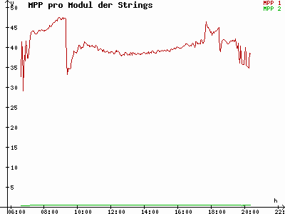 Grafik 2021-04-22