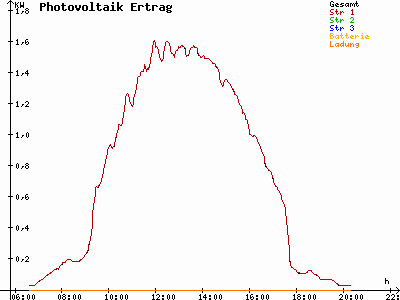 Grafik 2021-04-22