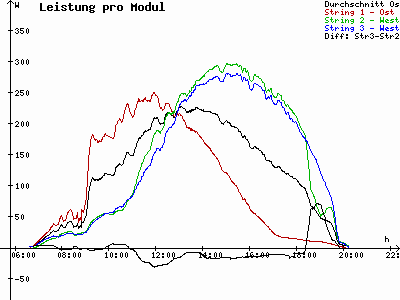 Grafik 2021-04-22