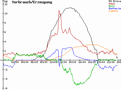 Grafik 2021-04-23