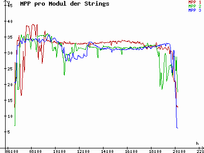 Grafik 2021-04-23