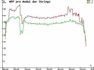 Grafik 2021-04-23