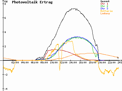 Grafik 2021-04-23