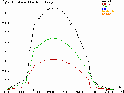 Grafik 2021-04-23