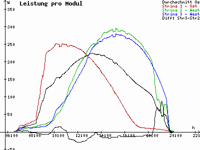 Grafik 2021-04-23