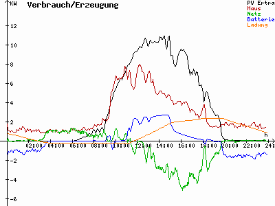 Grafik 2021-04-24