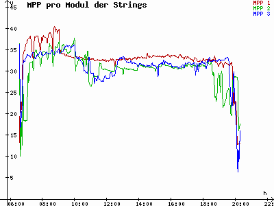 Grafik 2021-04-24
