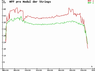 Grafik 2021-04-24