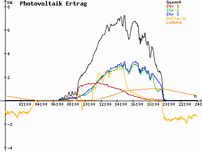Grafik 2021-04-24