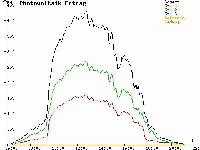 Grafik 2021-04-24