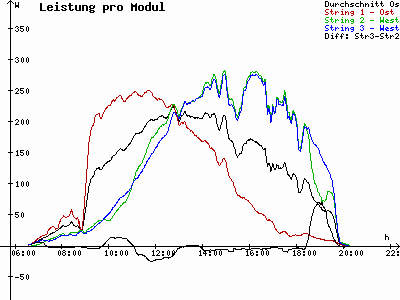 Grafik 2021-04-24
