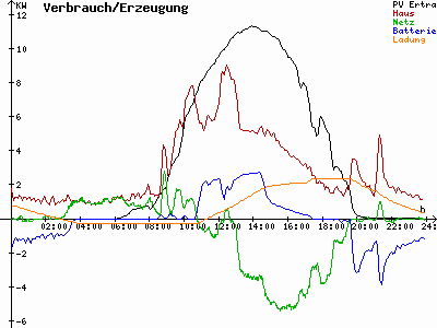 Grafik 2021-04-25