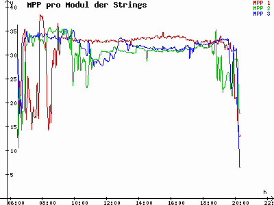 Grafik 2021-04-25