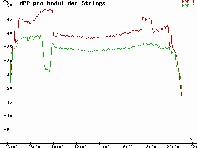 Grafik 2021-04-25