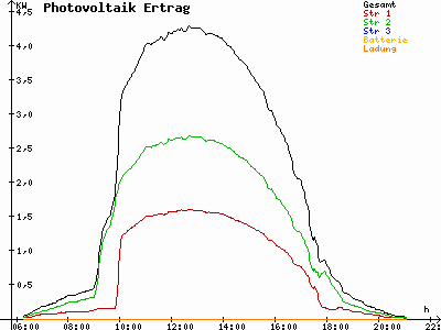 Grafik 2021-04-25