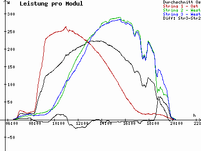 Grafik 2021-04-25