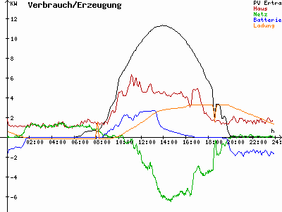 Grafik 2021-04-26
