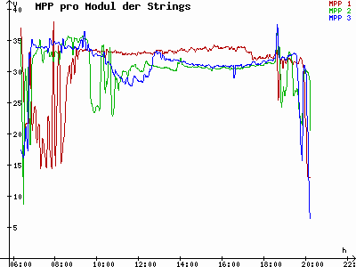 Grafik 2021-04-26