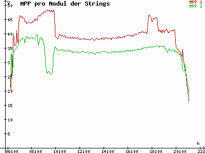 Grafik 2021-04-26