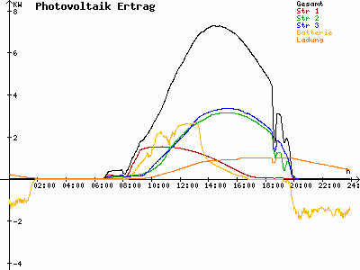 Grafik 2021-04-26