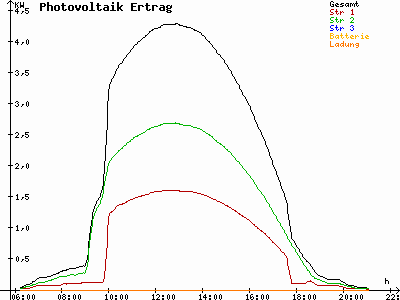 Grafik 2021-04-26