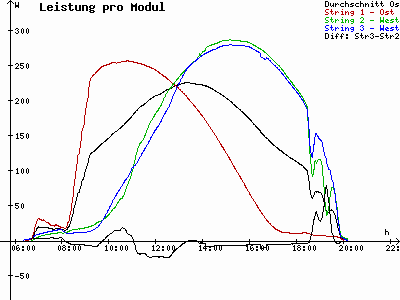 Grafik 2021-04-26