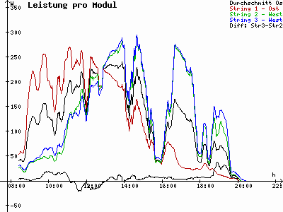 Grafik 2021-04-29