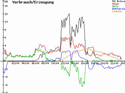 Grafik 2021-04-30