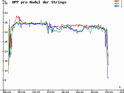 Grafik 2021-04-30