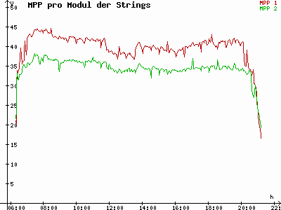 Grafik 2021-04-30