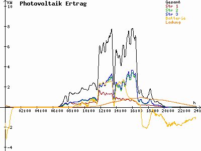 Grafik 2021-04-30