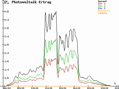 Grafik 2021-04-30