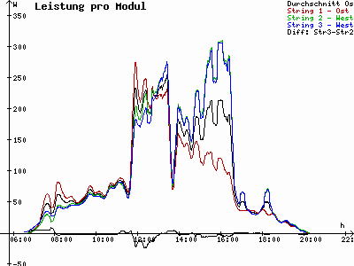 Grafik 2021-04-30