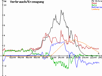 Grafik 2021-05-01