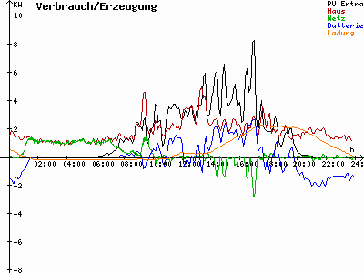 Grafik 2021-05-02