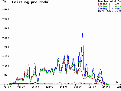 Grafik 2021-05-02