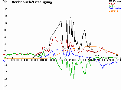 Grafik 2021-05-03
