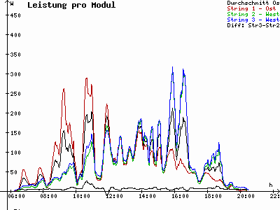 Grafik 2021-05-05