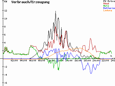 Grafik 2021-05-06