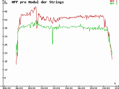 Grafik 2021-05-06