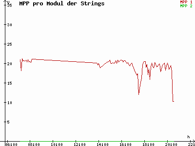 Grafik 2021-05-06