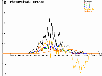 Grafik 2021-05-06