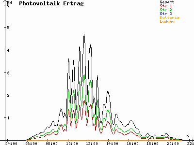 Grafik 2021-05-06