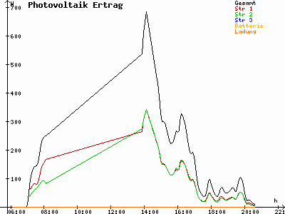 Grafik 2021-05-06