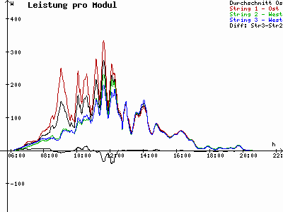 Grafik 2021-05-06