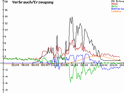 Grafik 2021-05-07