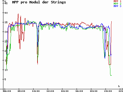 Grafik 2021-05-07