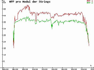 Grafik 2021-05-07