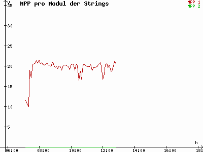 Grafik 2021-05-07